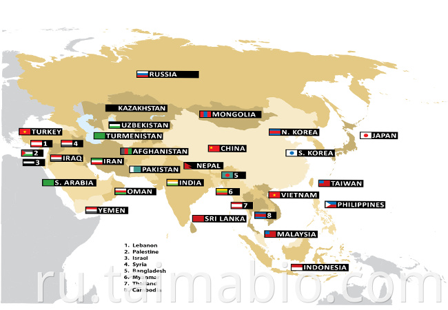 export countries